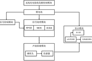 多功能美容健体仪