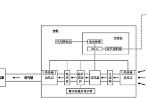 开放式便携空气净化系统