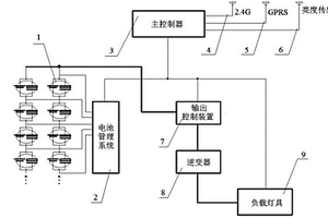 无线景观灯的储能系统