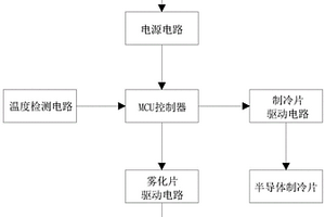 电子冷敷器的控制电路