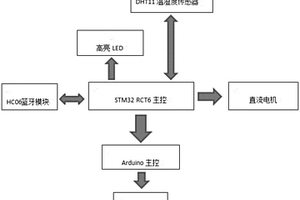 婴幼儿睡眠监护与辅助设备