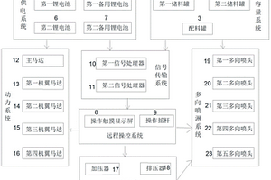 混凝土表面养护剂喷洒飞行器