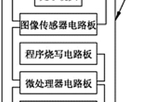 新型生物医用胶囊内镜