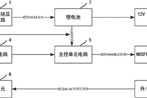 电子烟
