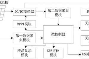 太阳能手机充电器