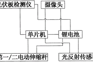 热斑成像检测设备