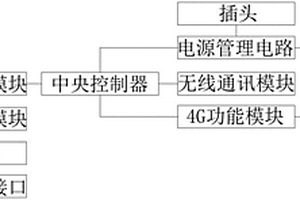 多功能光纤收发器