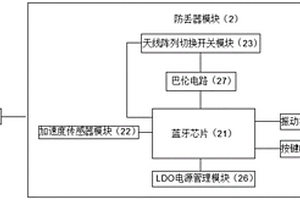 混合RSSI和AOA定位的蓝牙防丢器