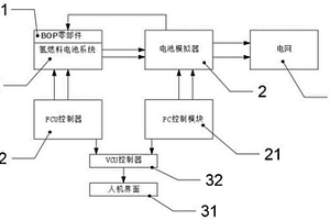燃料电池系统能量管理控制验证装置