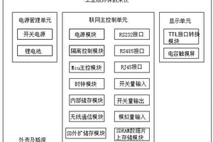 工业级智能环保数采仪