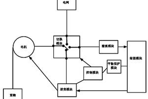 起重机的自馈式电能回收系统