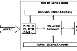 无线串口数据传输终端