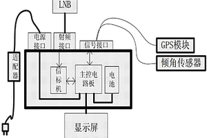 辅助寻星控制器