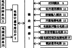 智能电能表