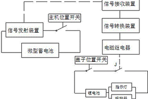 防盗防丢失U盘的报警系统
