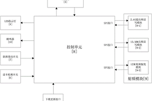 基于多频RFID技术的专用车载电子标签