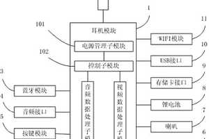 具有WIFI摄像头功能的耳机