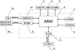 基于指静脉识别的蓝牙移动存储器