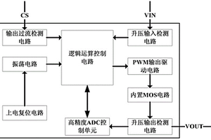 内置ADC控制单元的同步升压控制集成电路