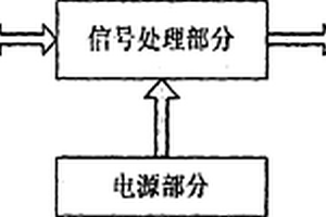 简易脉搏测量仪