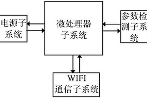 具有无线通信功能的便携式电磁继电器测试仪