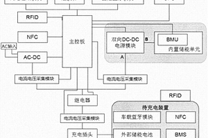 快速充电装置和系统