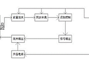 防误触电容笔