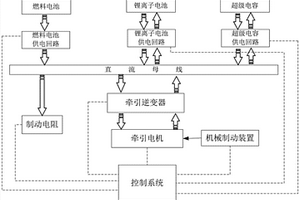 燃料电池混合动力有轨电车联合制动系统