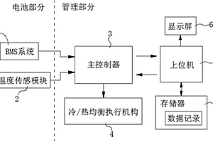 智能温控电池组