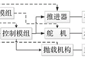 自航式水下航行器模拟装置