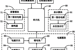 水塔水位测量装置