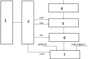 便携式核放射性物质检测系统