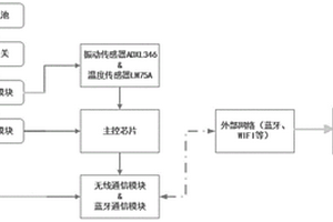 无线振动监测系统
