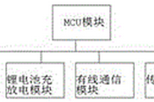 基于NB-IOT技术的动力环境监控装置