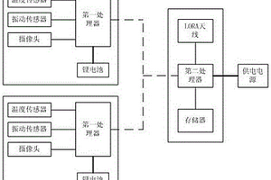 基于无线通信的铁路轨道监控系统