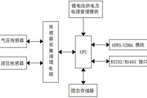 带气压补偿一体式地下水位计