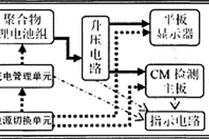 HFC双向网络测试仪