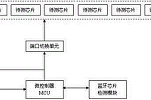 蓝牙芯片快速检测系统