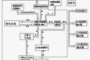 便携式野外游玩型移动电源系统