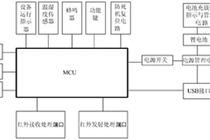 带温湿度采集的红外控制装置
