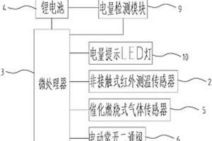 催化燃烧型可燃气体泄漏检测装置