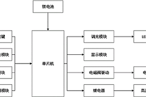 可调节亮度的智能化妆镜