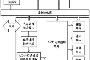 多功能三维电磁场监测装置