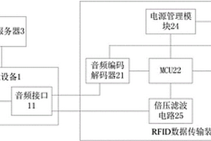 基于智能设备音频接口传输RFID数据的通信系统