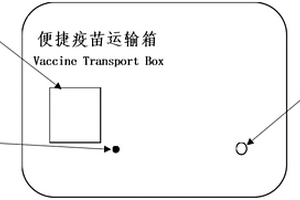 便捷疫苗运输箱