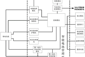 具有二次报警能力的人防警报系统电源管理电路结构