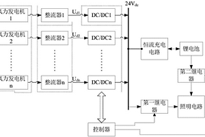 风力发电系统