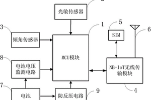探测性物联网井盖