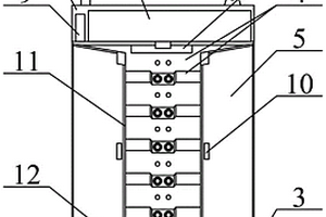 环保气体绝缘环网柜