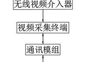 用于将计算机操作视频及监控视频同步记录的终端